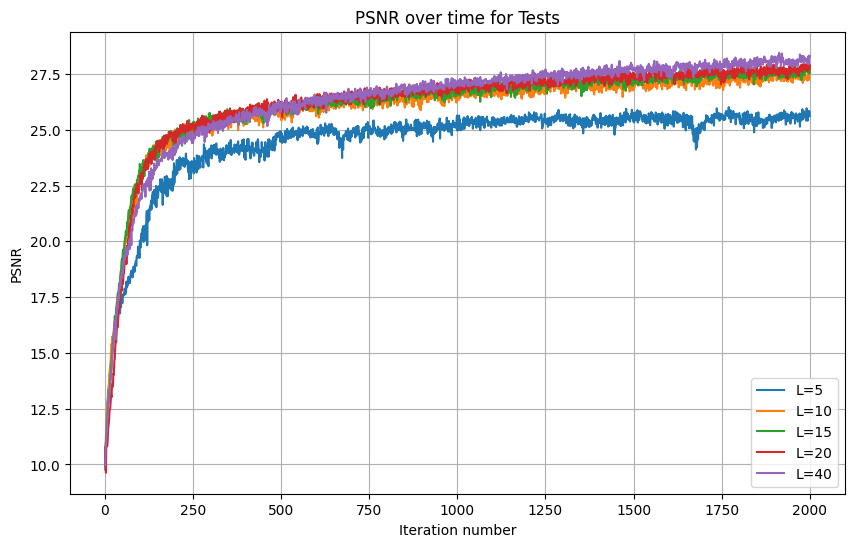 Original cameraman image