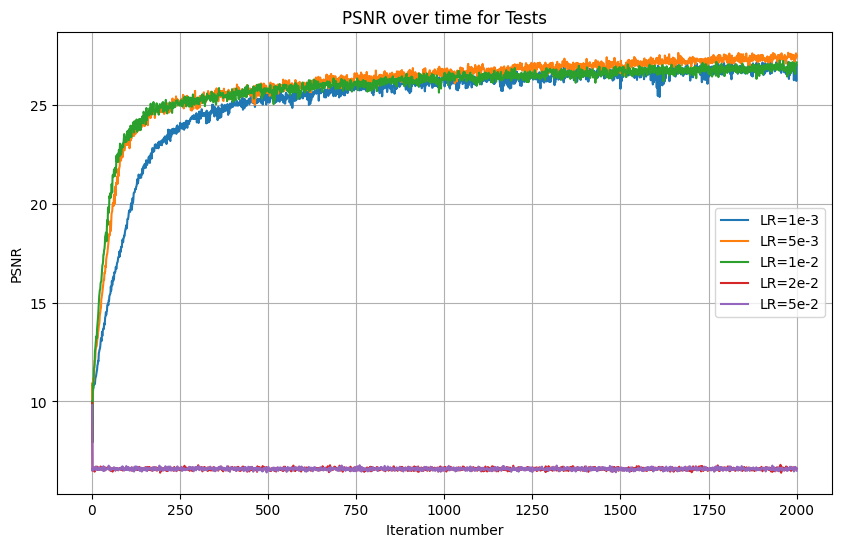 Original cameraman image