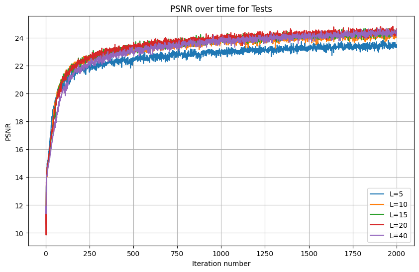 Original cameraman image