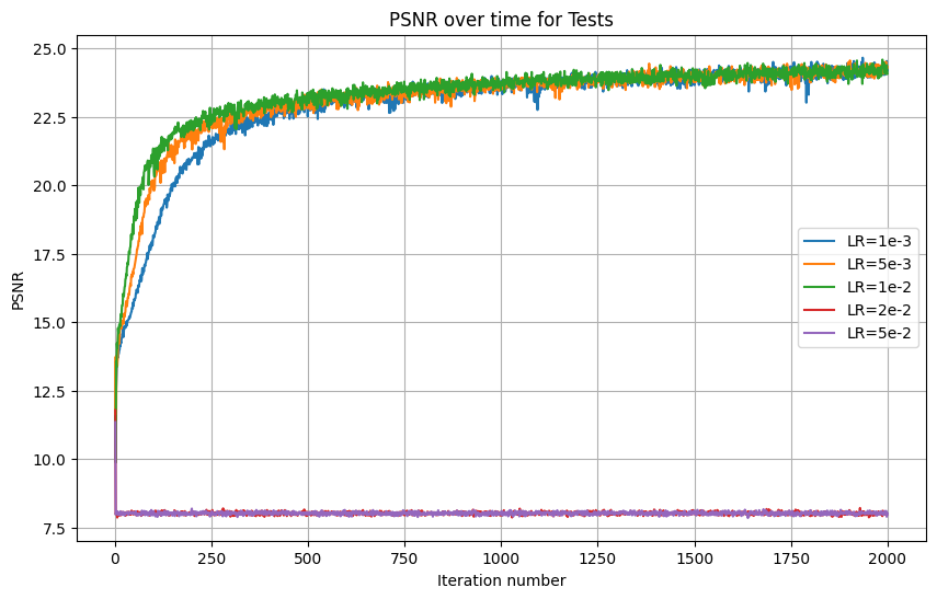 Original cameraman image